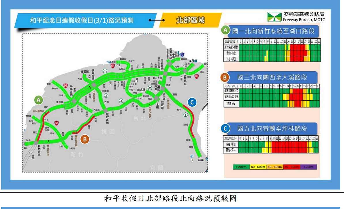 北部路段北向路況預測 圖：高公局/提供