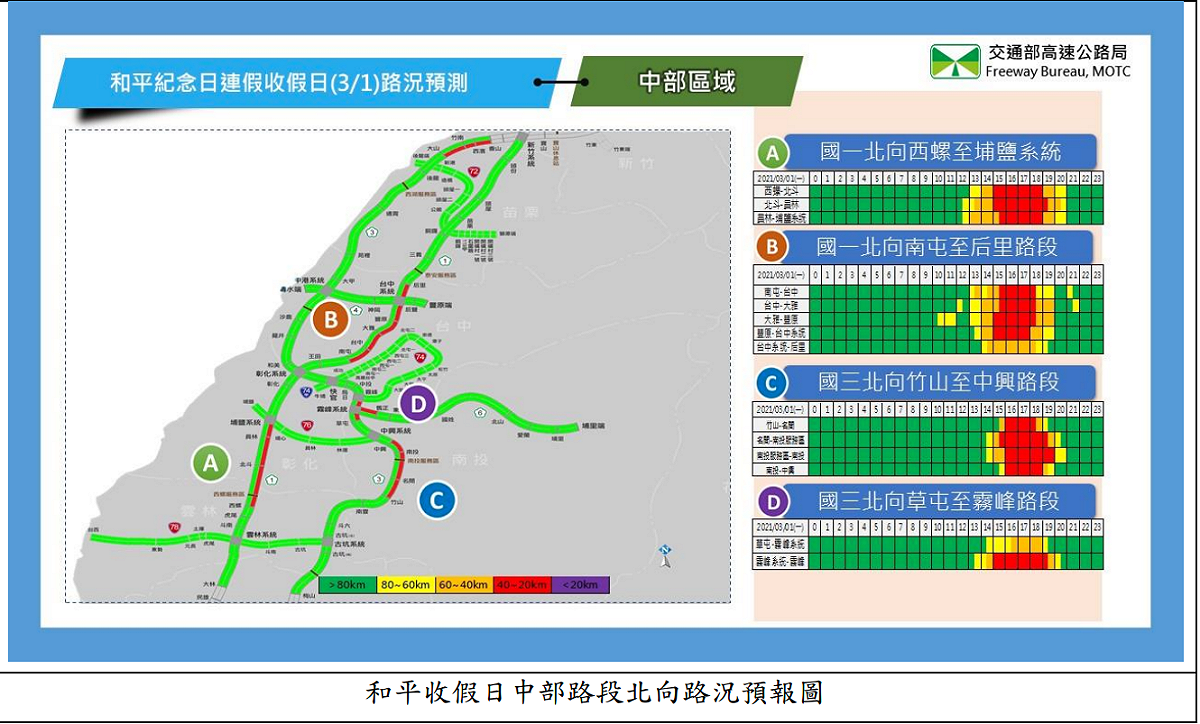中部路段北向路況預測 圖：高公局/提供