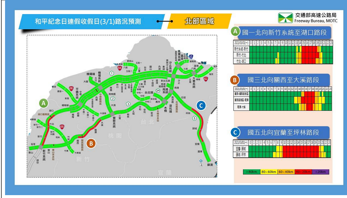 北部區域路況預測。 圖：高公局/提供