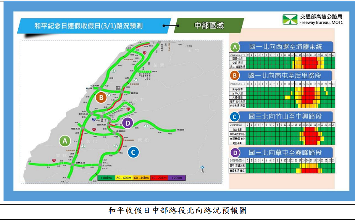 中部區域路況預測。 圖：高公局/提供