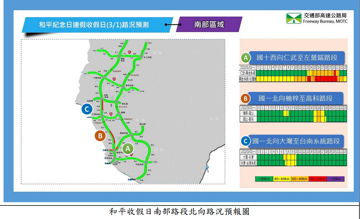 南部區域路況預測。 圖：高公局/提供