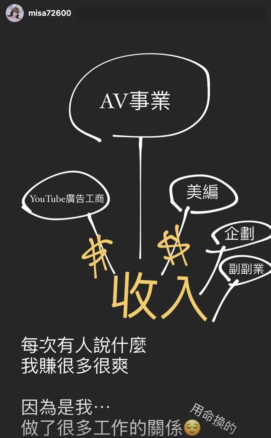 米砂所繪涉略的工作圖。 圖：翻攝IG/米砂