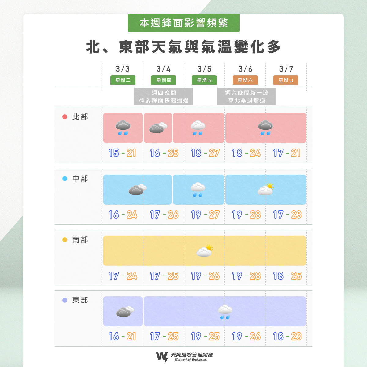 氣象專家彭啟明公布今日到週日各地天氣預報。 圖：翻攝自彭啟明臉書