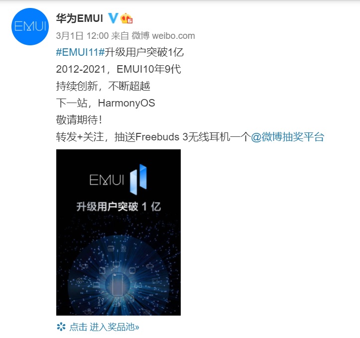 華為宣佈，旗下EMUI 11系統用戶已經突破1億，接下來會將這些用戶升級至鴻蒙系統。 圖：取自華為官方微博