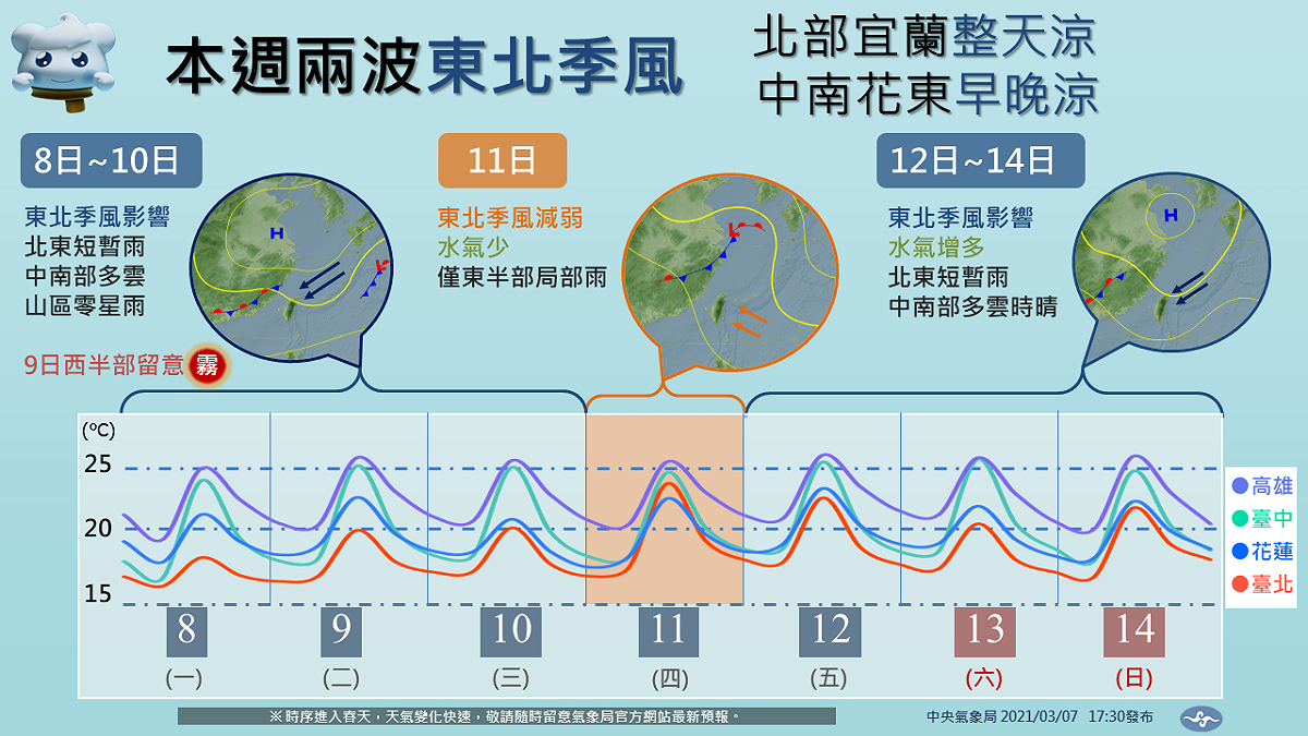 下週天氣預報一覽。 圖：翻攝自報天氣 - 中央氣象局臉書