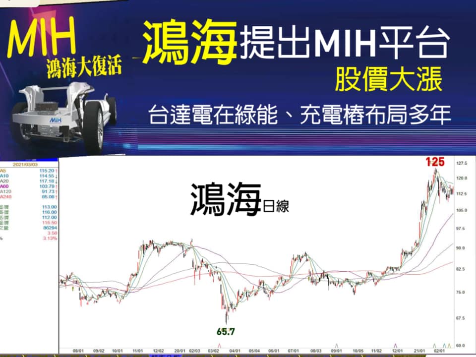 謝金河認為，鴻海的MIH若能使力，市場給予的本益比提升力道會加大，鴻海將從PC、手機組裝代工進入到完全不同的新時代。 圖：翻攝謝金河臉書