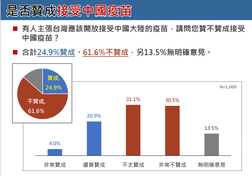 中華亞太菁英交流協會今（9）日公布「中共兩會與近期兩岸關係發展」民調最新調查結果。 圖：中華亞太菁英交流協會提供