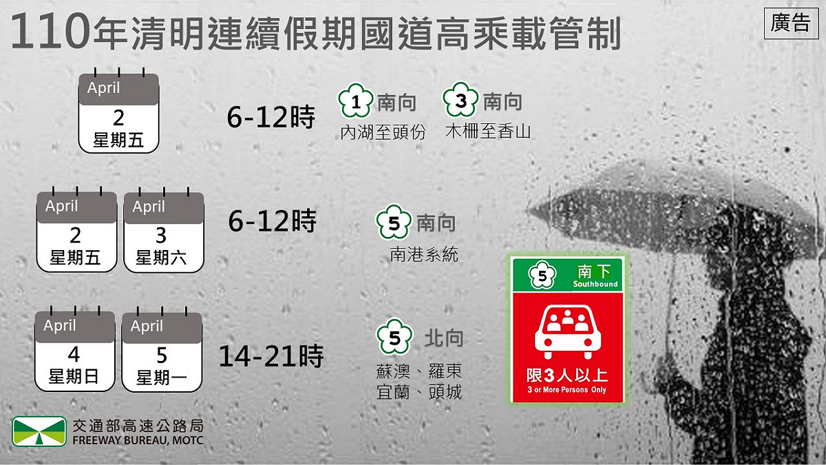 清明連假，國道部分路段、時段將進行高承載管制。 圖：高公局／提供