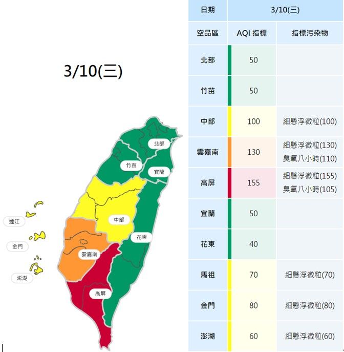 空氣品質不佳期間，國健署提醒民眾如需外出，建議全程配戴口罩。 圖：國健署/提供