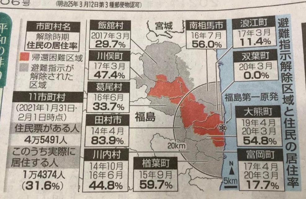 即使政府花了五兆六千億日圓除卻輻射污染，但只有三成老人返鄉居住  圖:翻攝自東京新聞