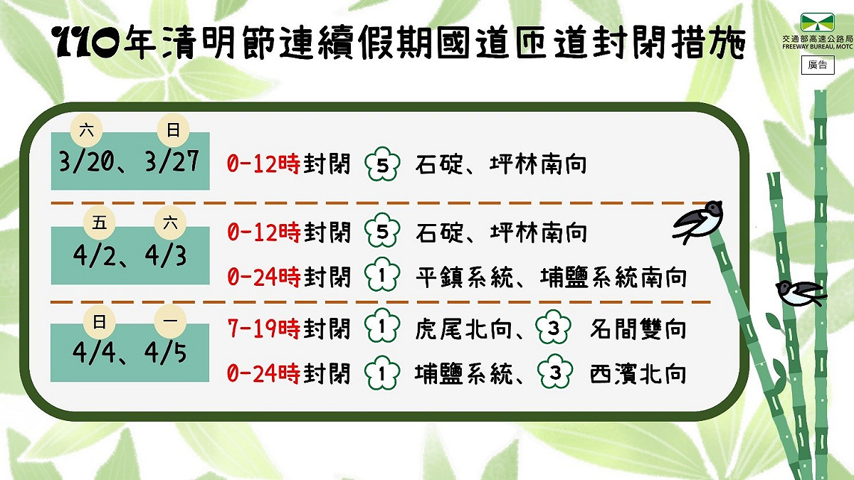 清明連假匝道封閉措施。 圖：高公局／提供