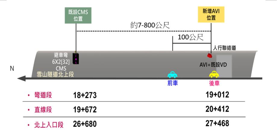 偵測設備位置圖。 圖：高公局／提供