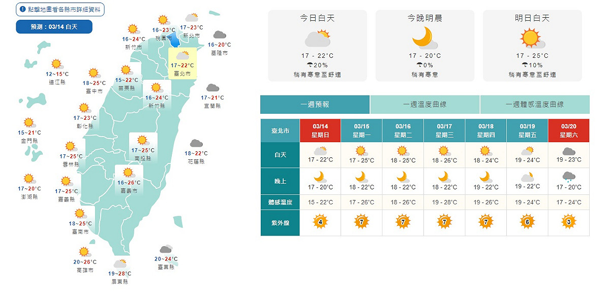 今天北部及東北部稍有寒意。 圖／氣象局網站
