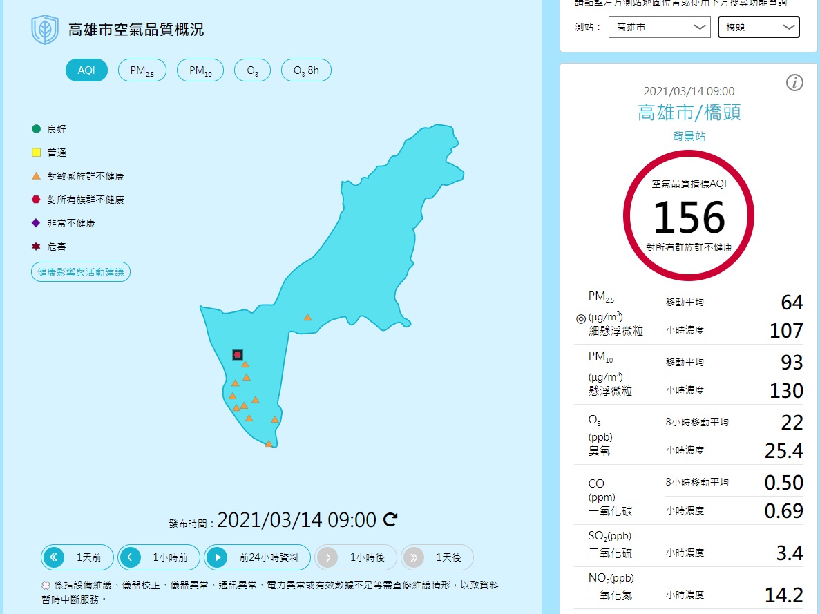 環保署提醒高雄市橋頭地區所有族群應減少在戶外活動(紅色警示)。 圖/空氣品質監測網