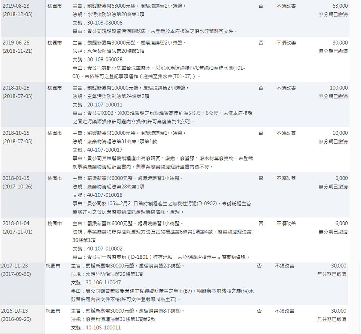 孫大千宣稱握有更多證據 圖:擷取自臉書
