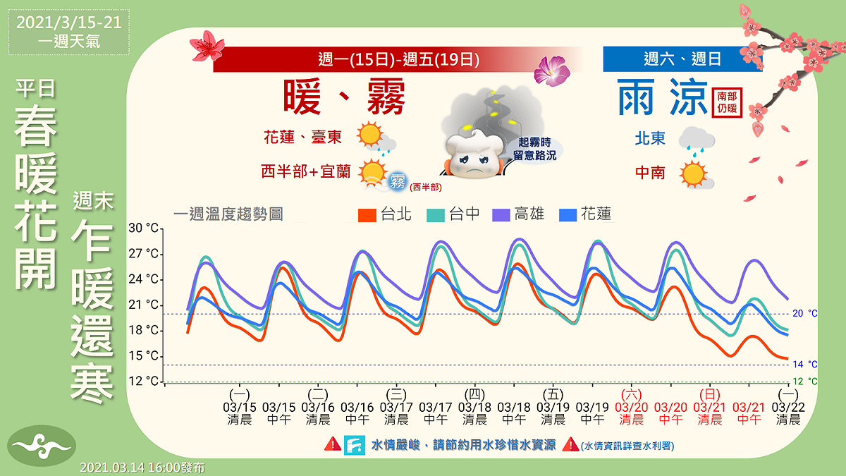 一週天氣一圖看。 圖：中央氣象局／提供