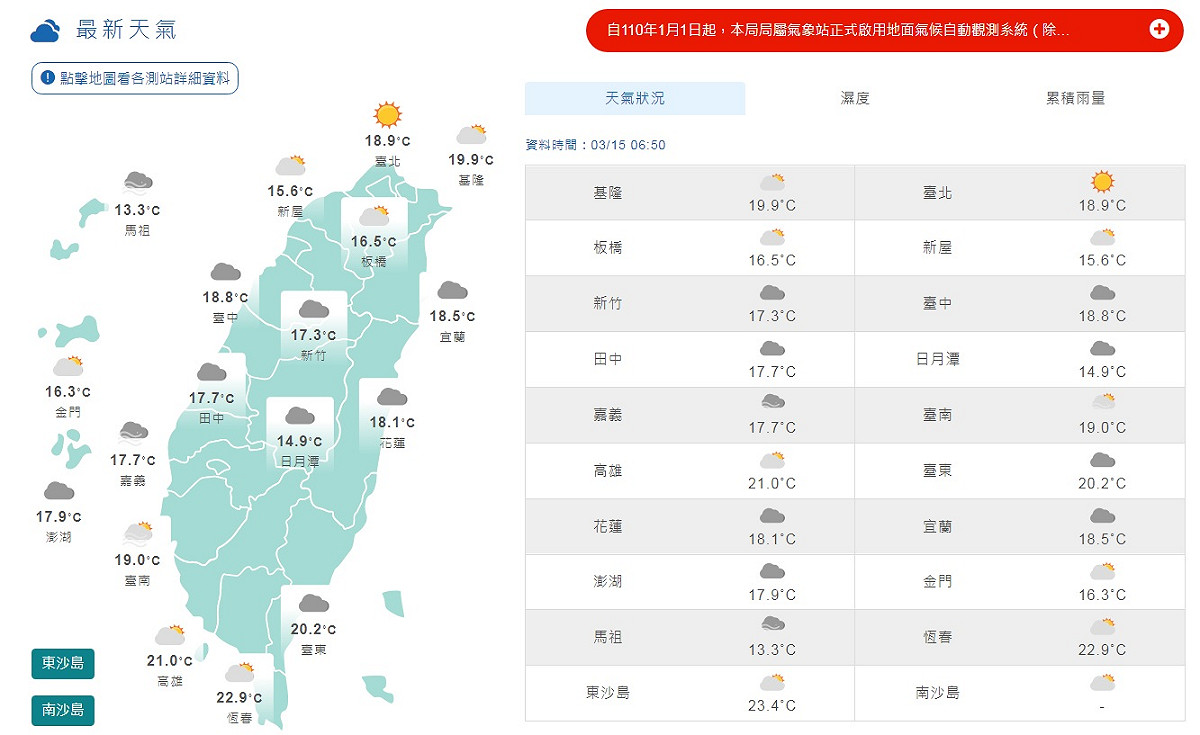 今天東北季風減弱，各地氣溫都將回升，大多為晴到多雲的天氣ㄝ預測平地氣溫約攝氏17至26度，日夜溫差較大。