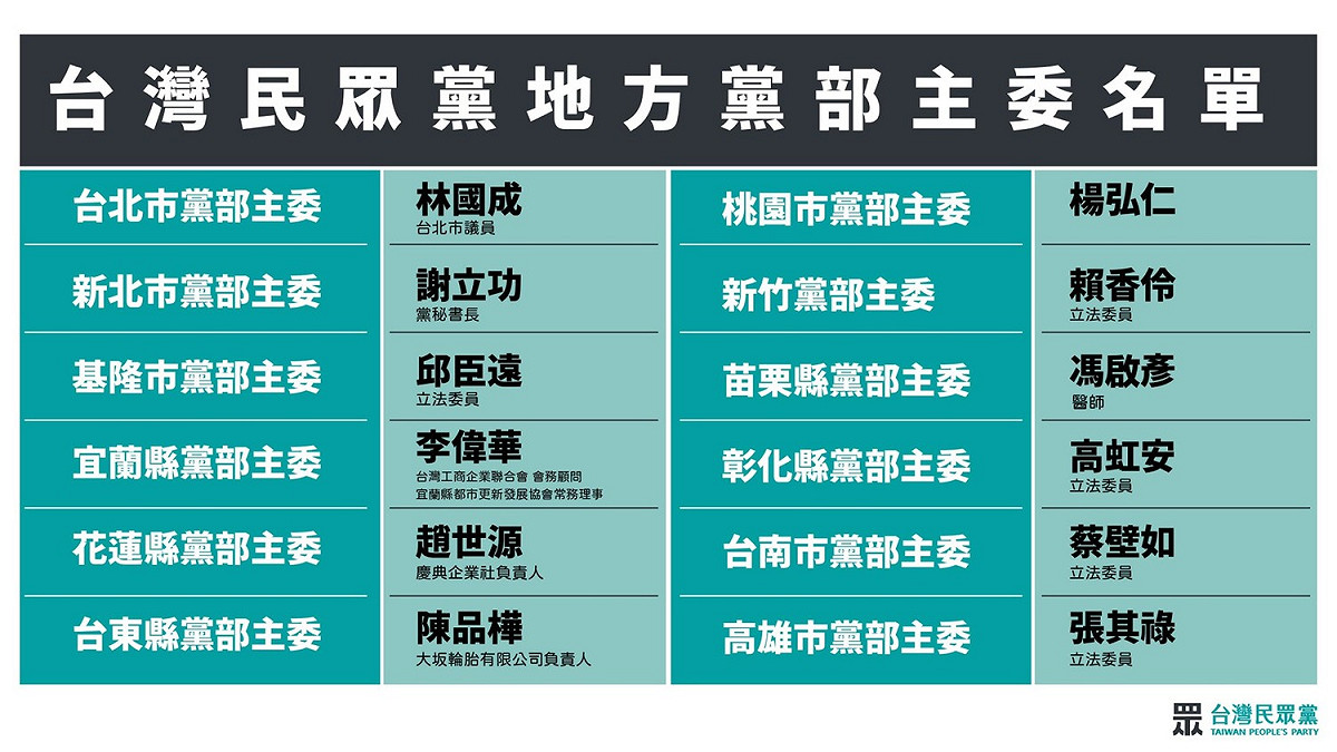 民眾黨公布地方黨部主委名單。 圖：民眾黨 / 提供