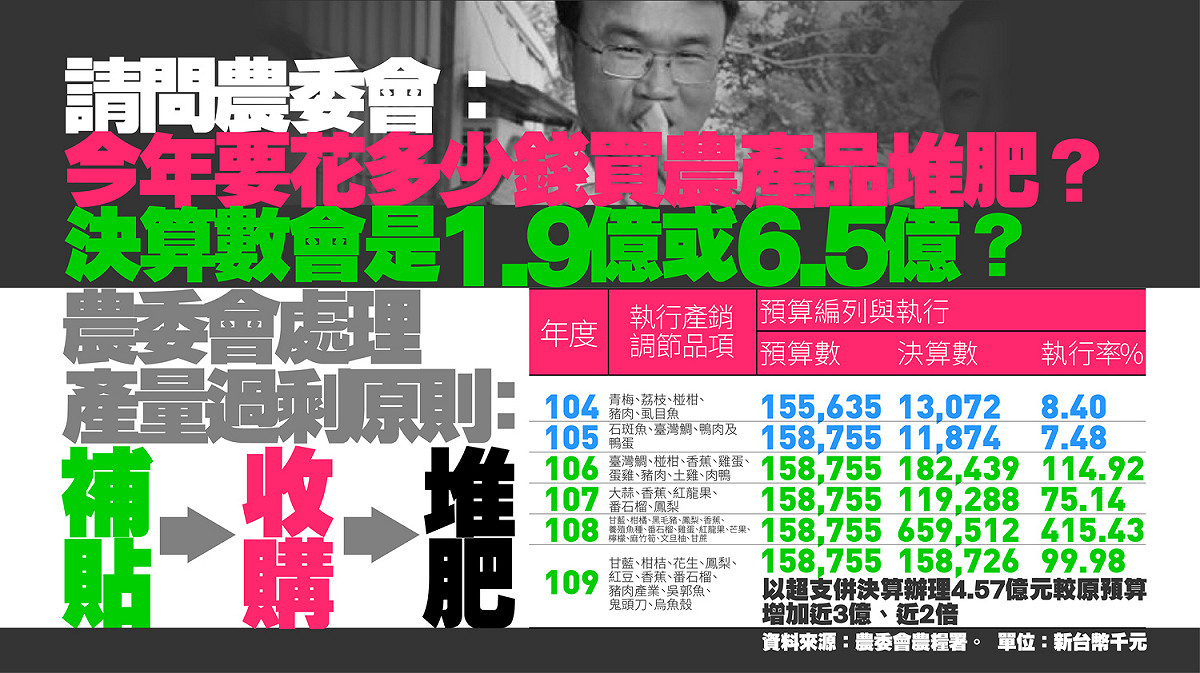 對於農產品產銷失調的問題，中國國民黨今（16）日上午召開記者會，批評農委會的作法居然是補貼、收購、堆肥。 圖：國民黨提供