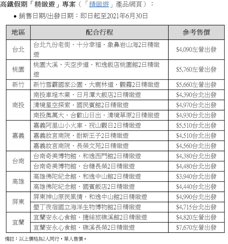 高鐵「精緻遊」17條路線。 圖：台灣高鐵／提供