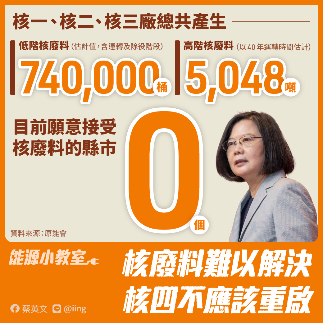 蔡英文總統今（19）天下午在臉書發文表示，國民黨對於核四提出許多看法，卻一直無法回答最核心的問題：國民黨到底支不支持重啟核四？「我的立場很清楚：核四不應該重啟。」 圖：擷自蔡英文臉書