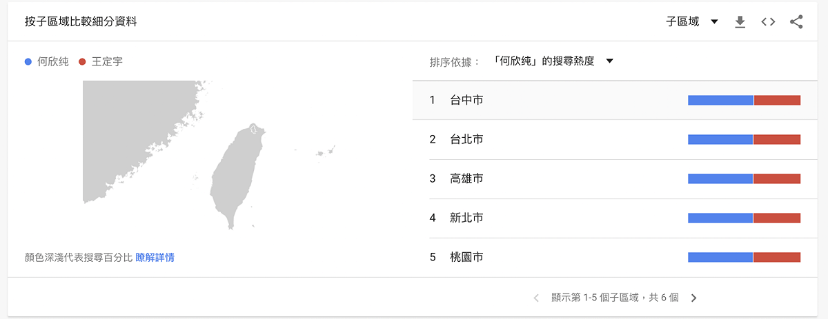 縣市搜尋分布來看，「王定宇」以台南、高雄、台北為前三名，何欣純則是台中、台南、台北為前三名。 圖：翻攝自GoogleTrend