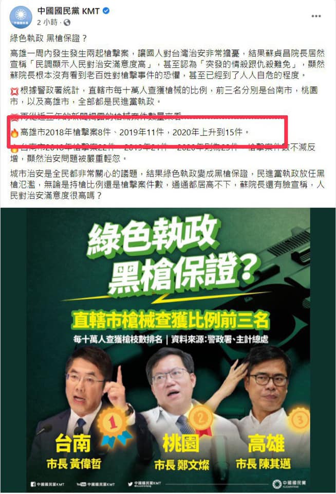 邱俊憲表示，國民黨所謂2019年高雄發生11件槍擊案、2020年15件，事實上26件中只有5件在市長陳其邁上任後發生。 圖：翻攝邱俊憲臉書