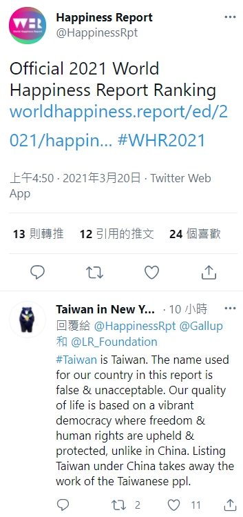 聯合國發表世界快樂報告，台灣排名第24，但卻被列為中國一省。外交部抗議要求更正。 圖 : 翻攝自 Happiness Report twitter