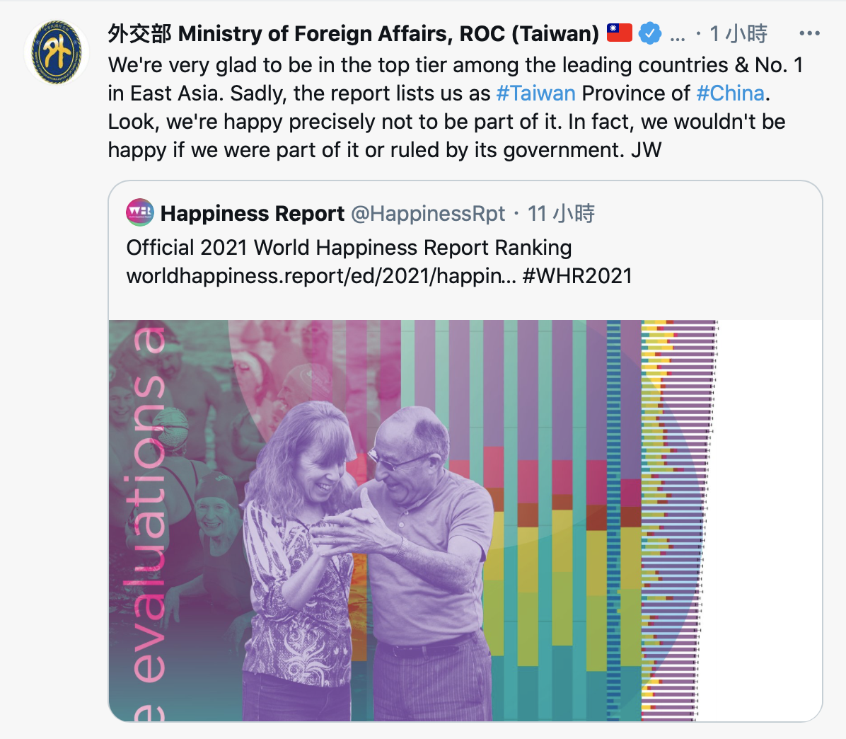 《世界快樂報告》稱「中國是台灣一省」，外交部長吳釗燮表示，若為中國的一部分，我們怎麼會快樂？ 圖：翻攝自外交部推特