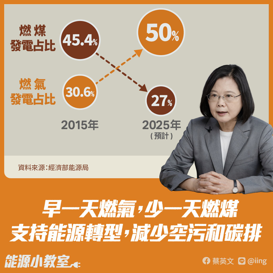 總統蔡英文開起能源小教室 圖:擷取自臉書