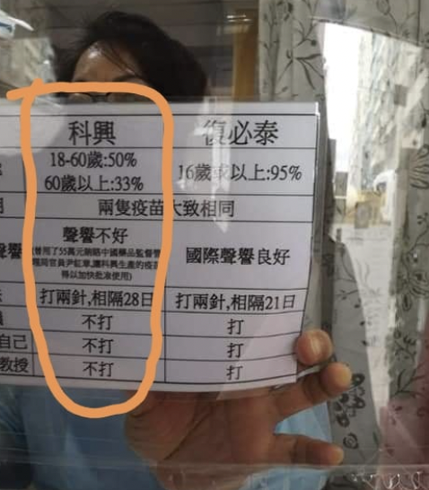 港醫護員製做科興 和復必泰疫苗的比較圖。 圖：翻攝自臉書