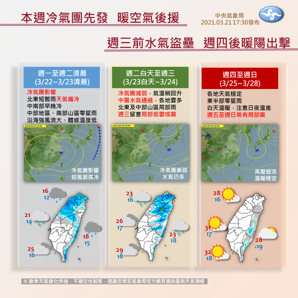 氣象局表示，下周天氣變化多，但春天天氣變化快速，預報不確定較大，請民眾一定要多更新氣象局最新的天氣資訊。 圖：氣象局/提供
