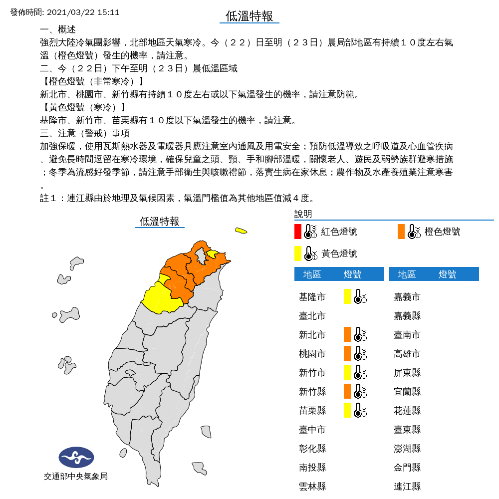 氣象局表示，由於冷氣團強度升級，今午後至明晨苗栗以北6縣是要嚴防10度以下低溫。 圖：張家寧／攝