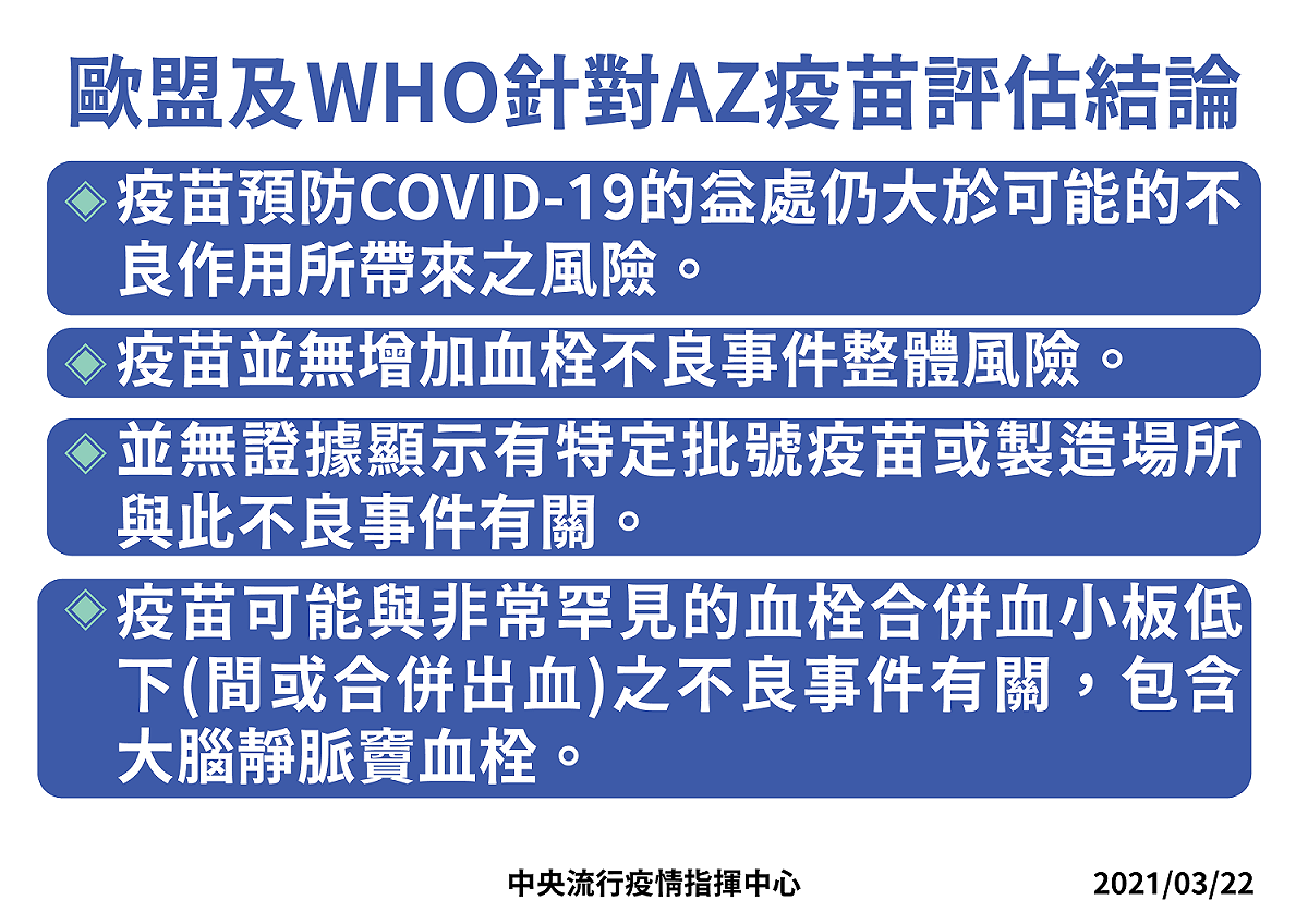 指揮中心專家諮詢小組召集人張上淳今日公布歐盟、世界衛生組織對AZ疫苗的評估結論。 圖：指揮中心／提供