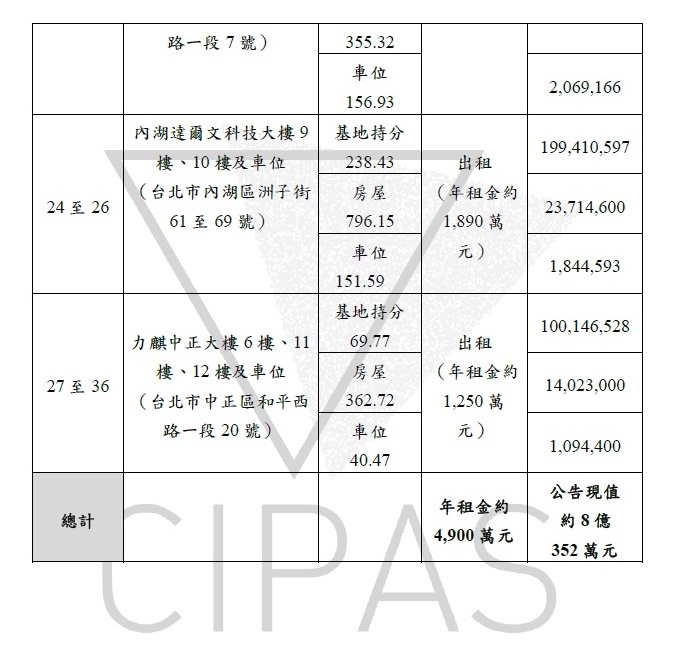 黨產會處分救總名下不動產應返還國有（二） 圖：黨產會提供