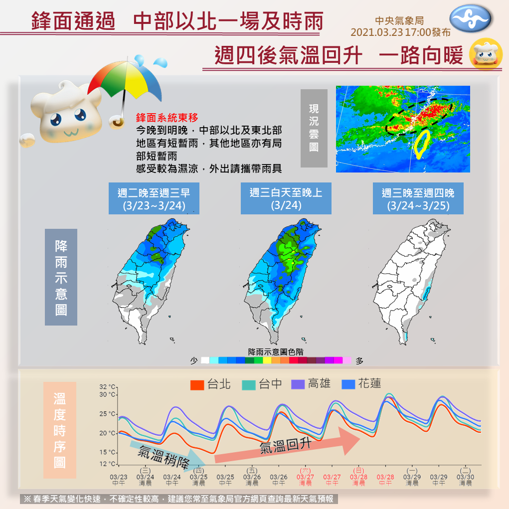 氣象局表示，明日因鋒面通過，全台都會有降雨機會。 圖：翻攝自「報天氣-中央氣象局」