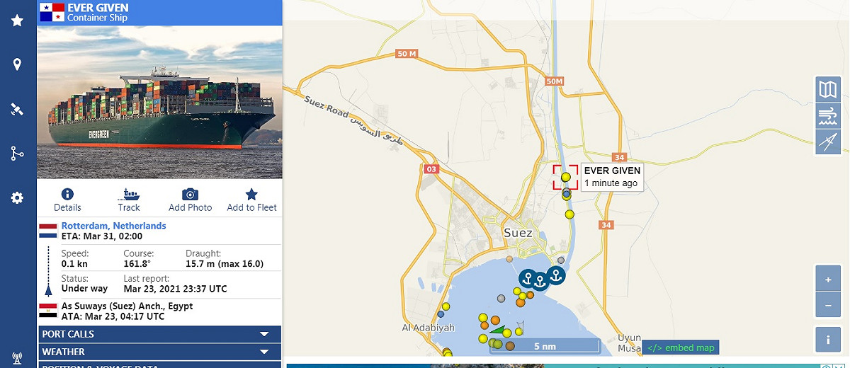貨運跟蹤器網站「Vessel Finder」顯示，長榮海運貨輪正卡在運河的兩側之間，周圍環繞超過10艘較小的埃及船隻。 圖：翻攝自Vessel Finder