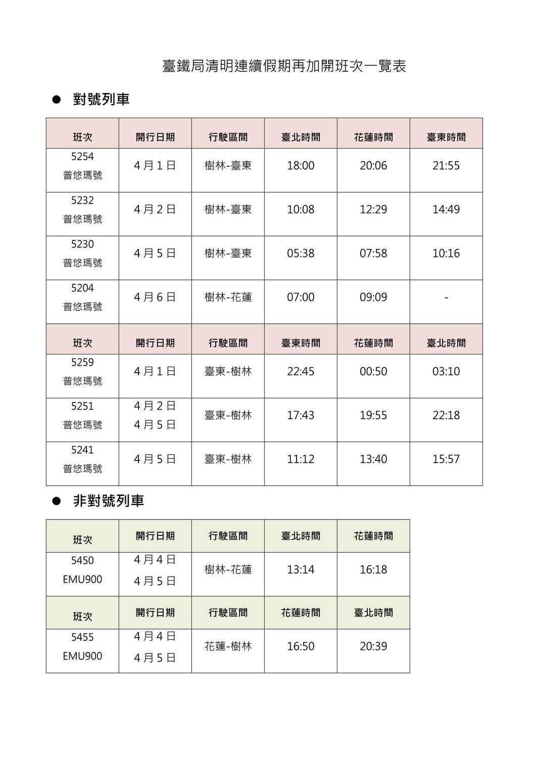 台鐵清明節花東幹線將再加開12班列車。 圖：台鐵／提供