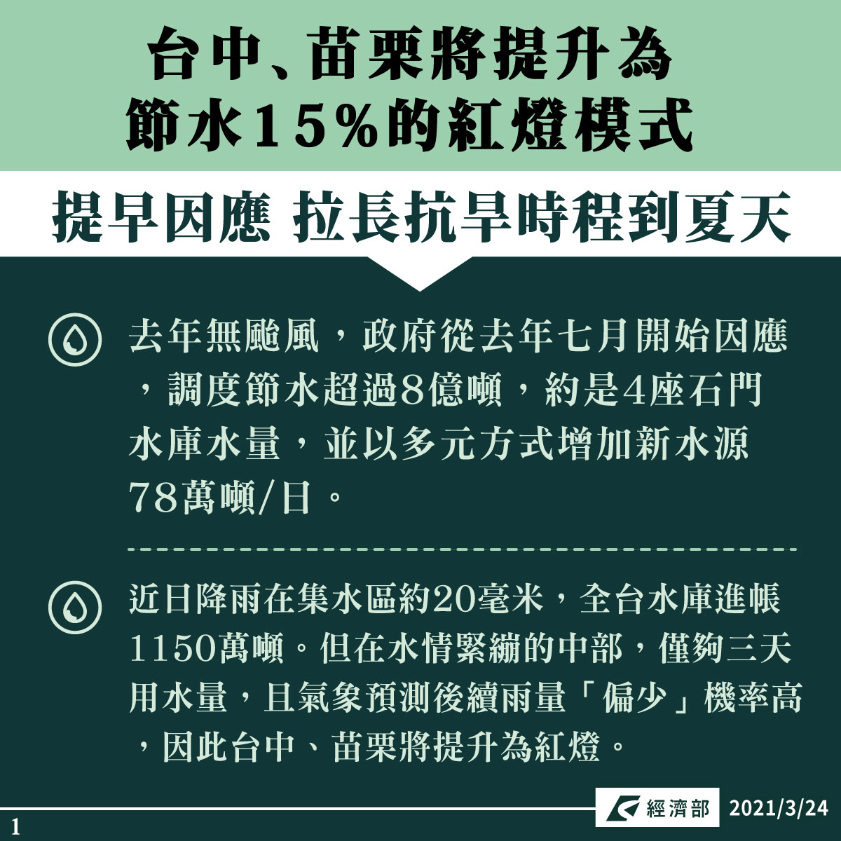 各地供水情勢及節水措施。 圖：翻攝自經濟部臉書