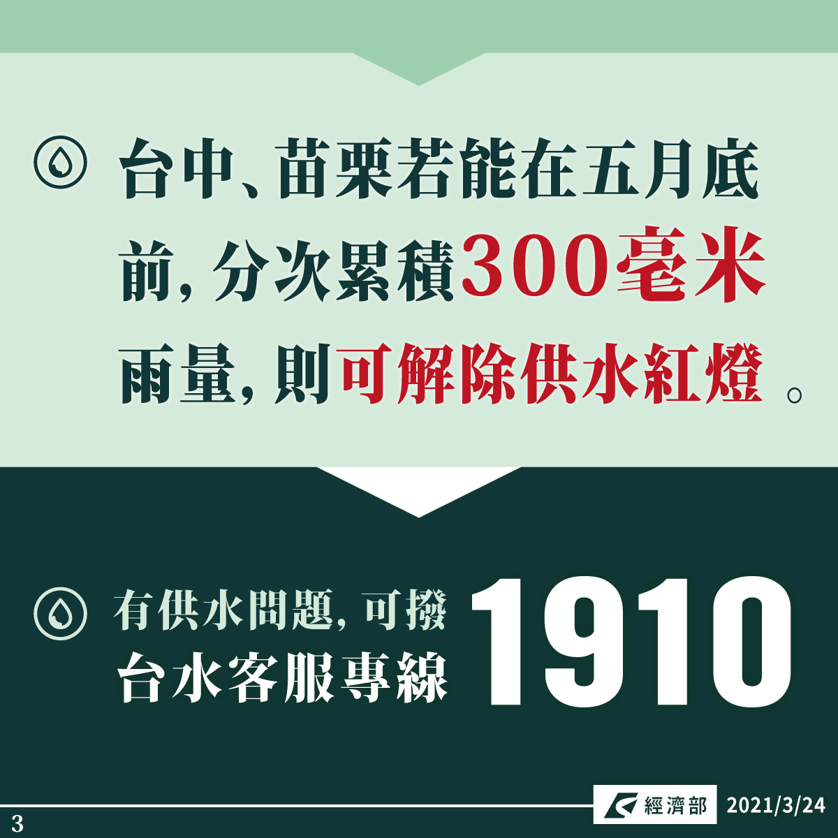 各地供水情勢及節水措施。 圖：翻攝自經濟部臉書