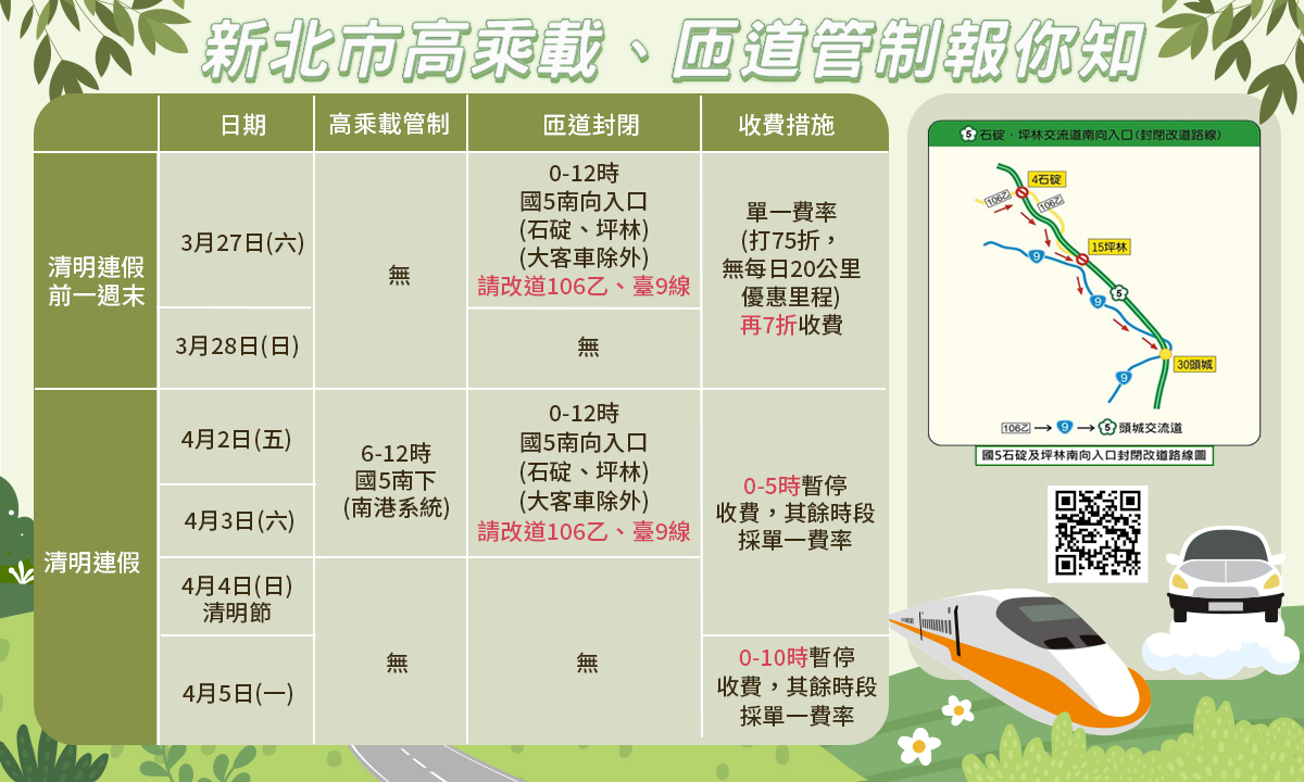 新北市高乘載、匝道管制報你知。 圖：新北市交通局提供