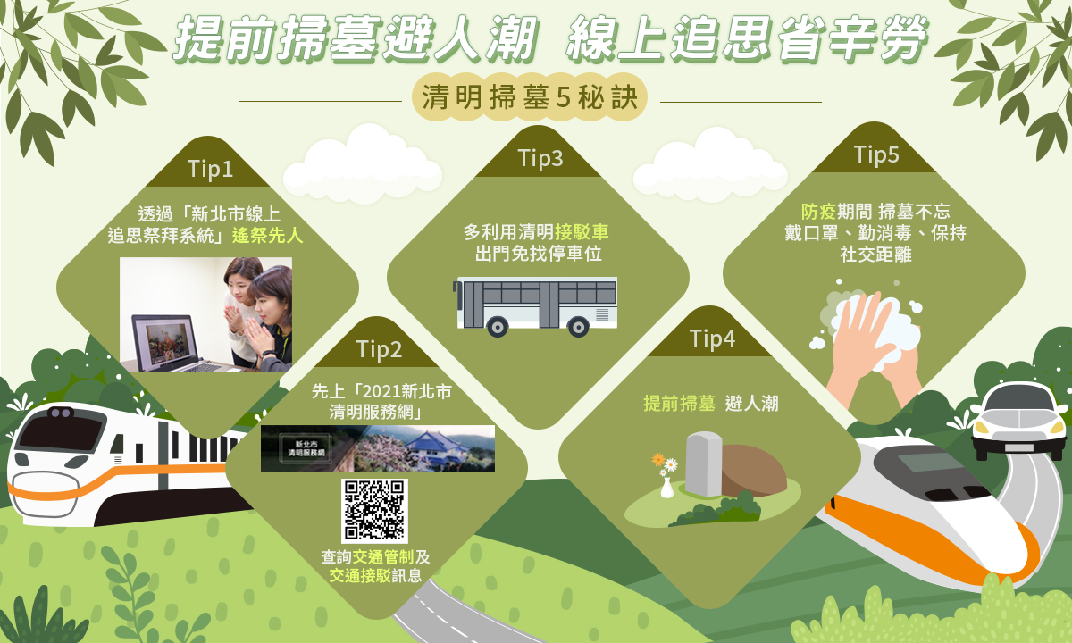 提前掃墓避人潮，線上追思省辛勞。 圖：新北市交通局提供