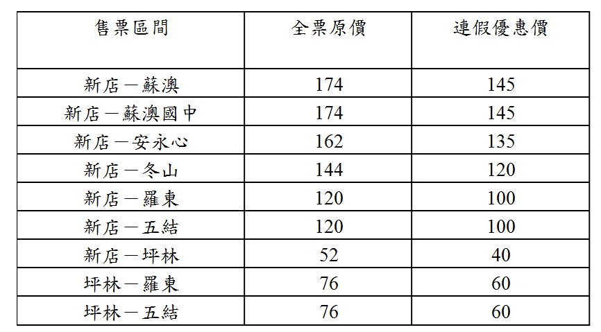 「9028新店-蘇澳」假惠表。 圖：大都會客運暨臺北客運提供