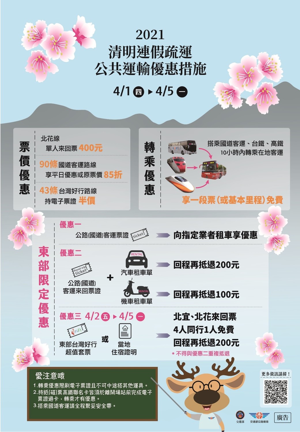 臺北區監理所協調大眾運輸4/1-5多項優惠措施。 圖：臺北區監理所提供