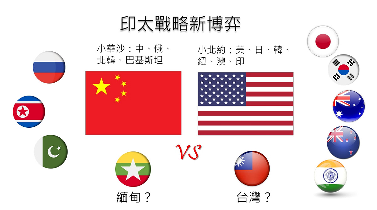 小華沙 VS. 小北約
