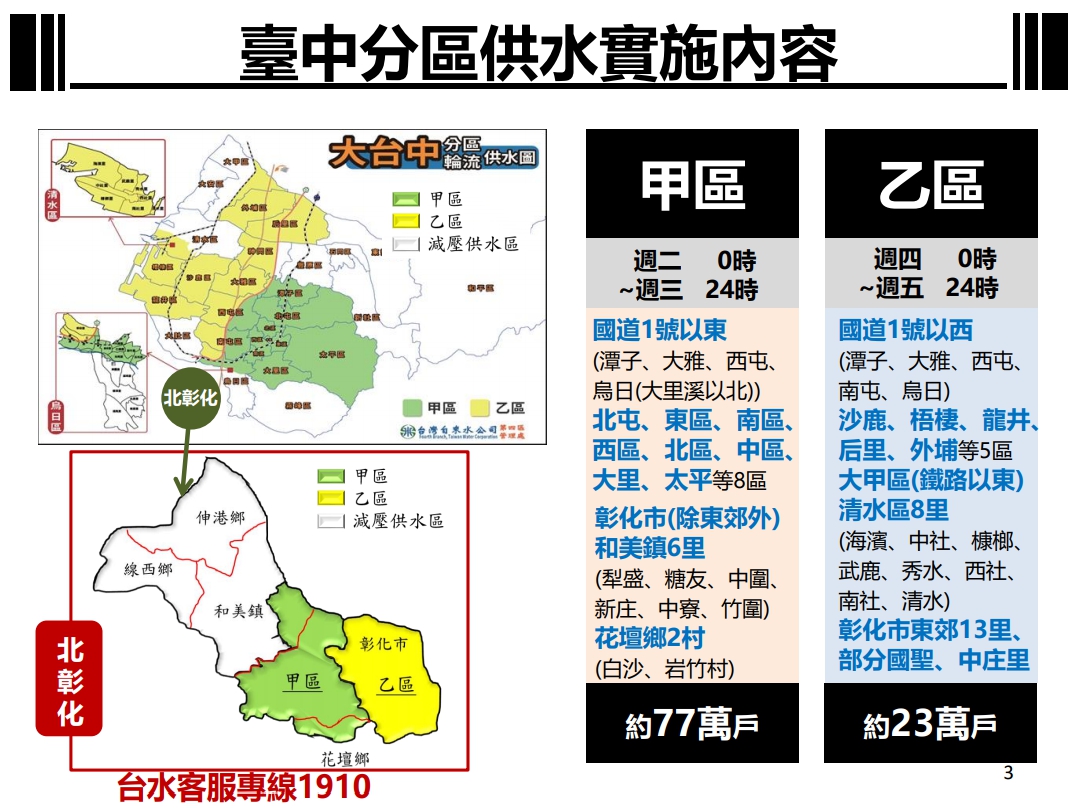 台中分區供水實施內容。 台中市政府/提供