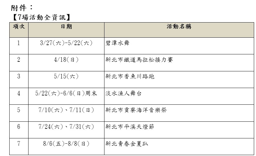 「新北路海空大家一起衝」觀光活動簡表。 圖：新北市觀光旅遊局提供