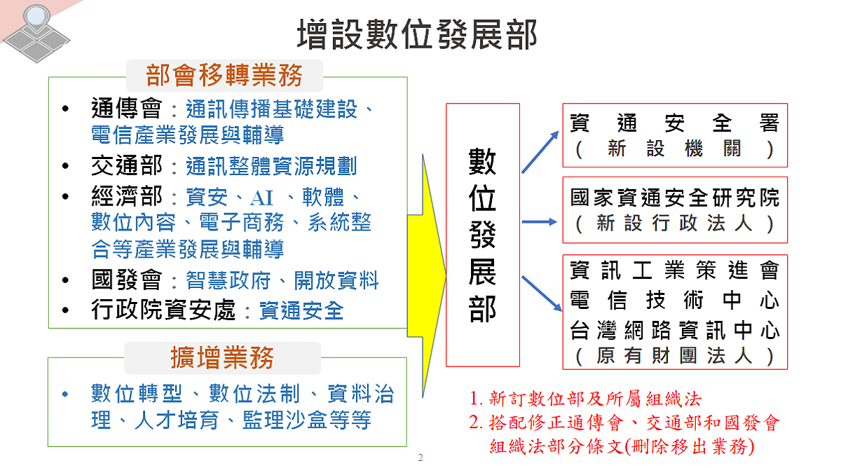 行政院增設數位發展部的組織規劃。 圖：人事總處提供