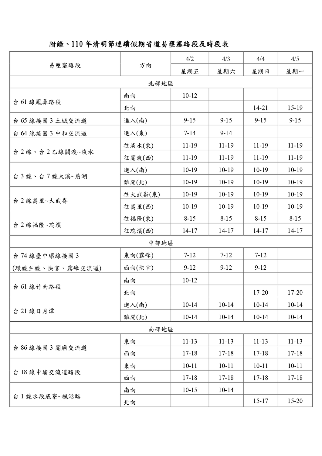 清明連假省道易壅塞路段及時段表。 圖：公路總局／提供