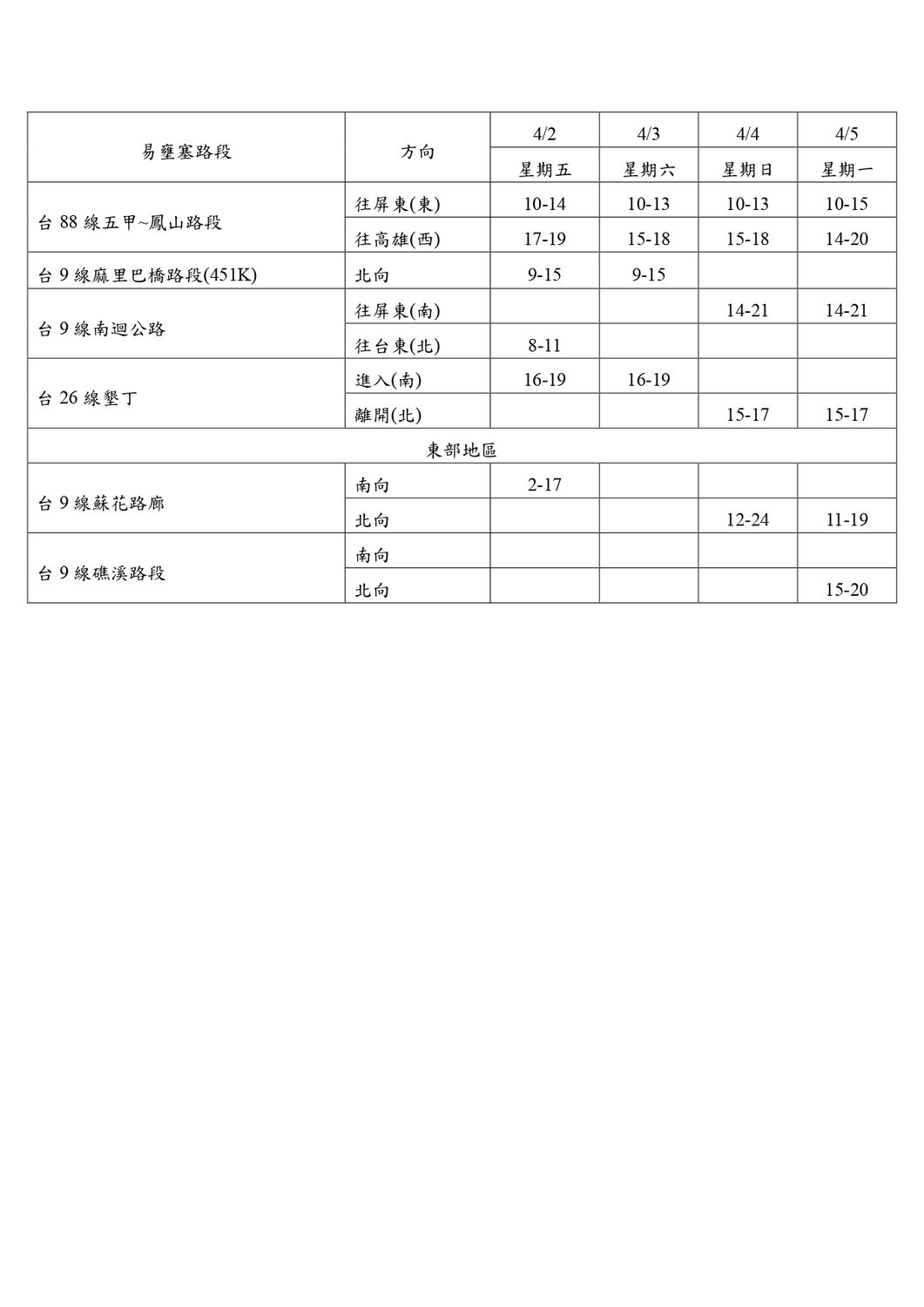 清明連假省道易壅塞路段及時段表。 圖：公路總局／提供